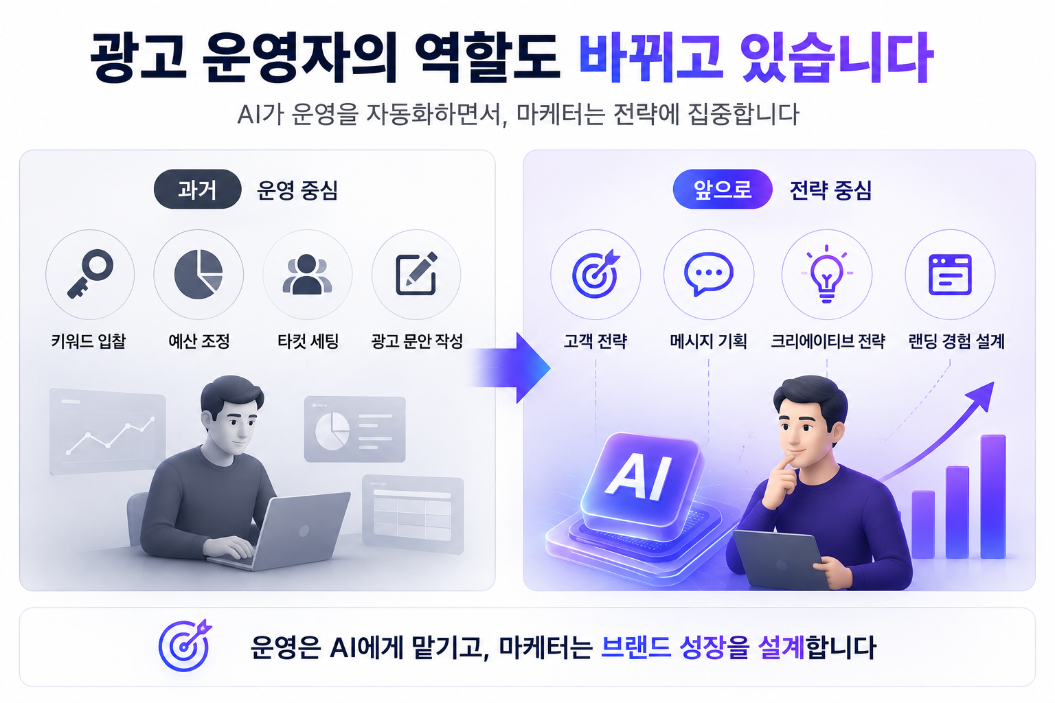 광고 운영자의 역할도 바뀌고 있습니다 — 과거 운영 중심에서 앞으로 전략 중심으로