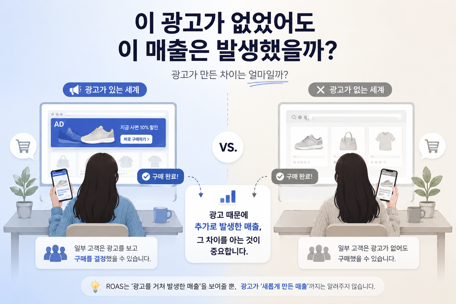 이 광고가 없었어도 이 매출은 발생했을까?