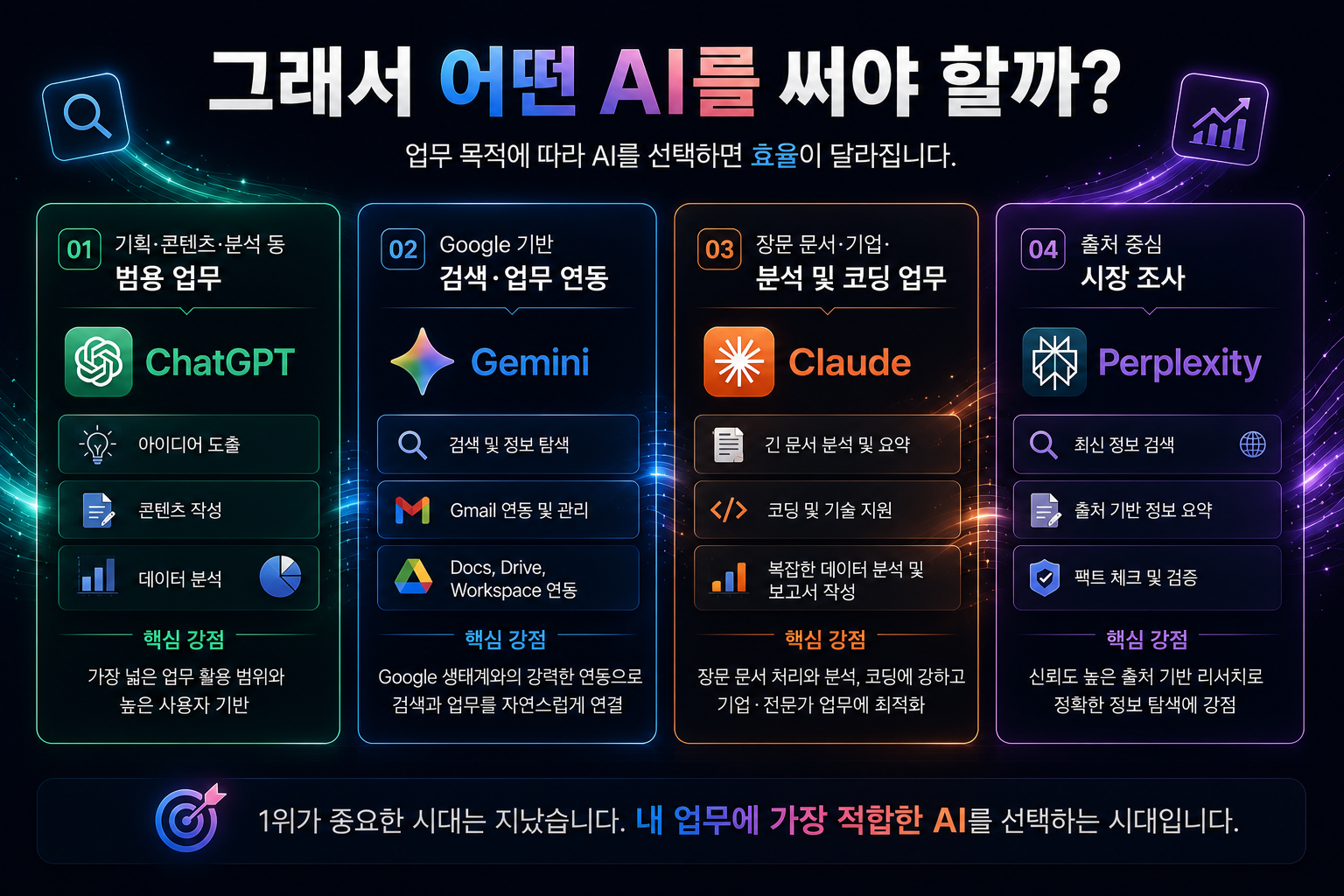 AI 서비스 업무 목적별 활용 가이드