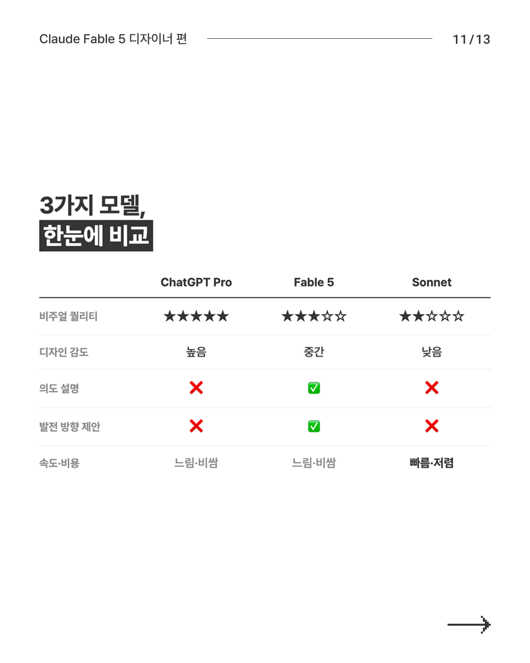 AI 비교 11