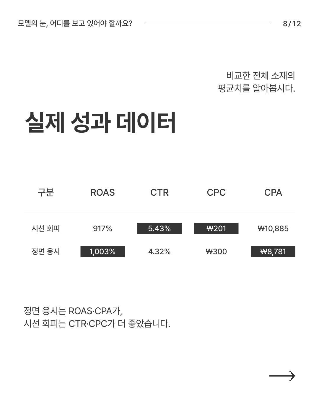 모델의 눈 시선 8