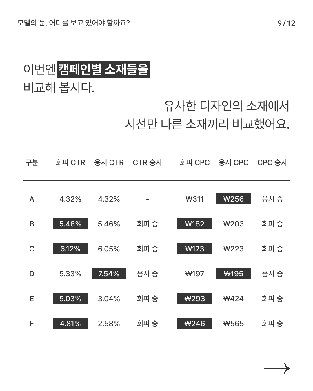 모델의 눈 시선 9