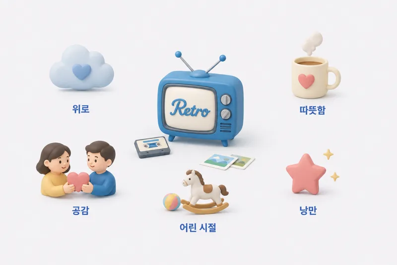재발견 소비 — 레트로 감성 트렌드