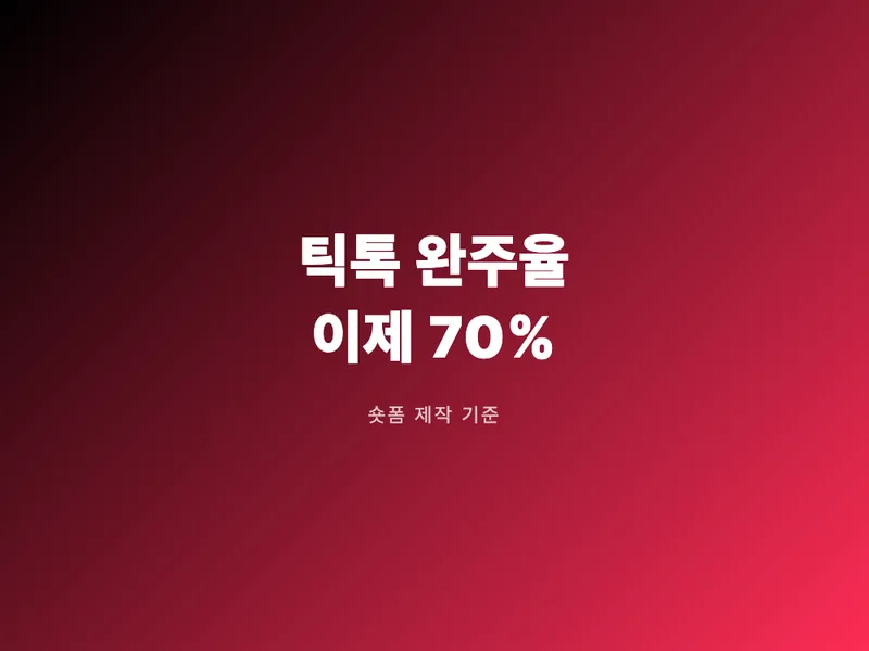 틱톡 바이럴 기준, 이제 완주율 70%입니다