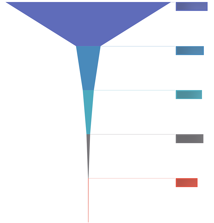 Funnel 데이터 리포트