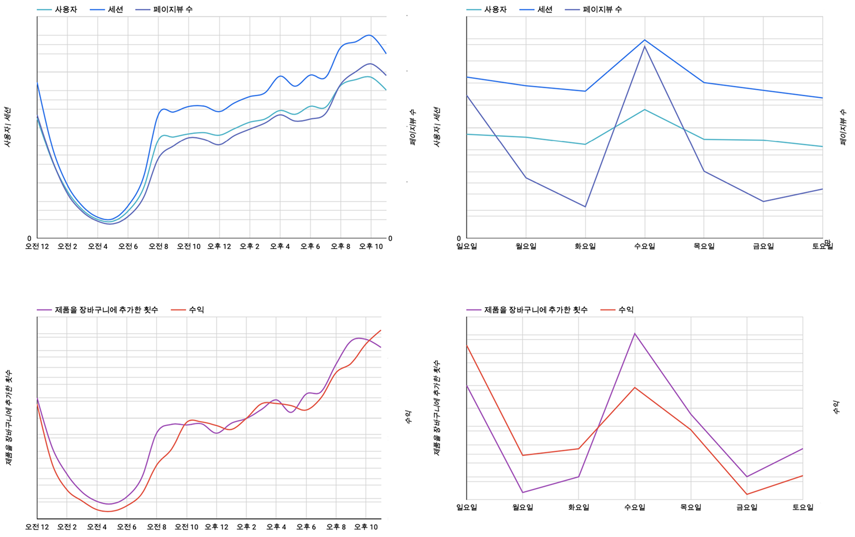 Time 데이터 리포트